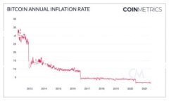 关于“tpWallet是否可以直接