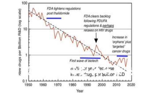 2025必看：虚拟币扫码支付的未来趋势与应用