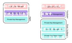   2025必看的tpWallet太空农场