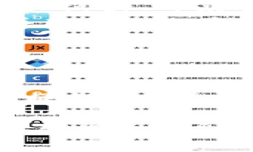 关于BTCS（区块链技术代币）和tpWallet（一个流行的数字钱包）的绑定，确实是一个值得探讨的话题。这里，我将详细介绍BTCS绑定tpWallet的可行性、过程及注意事项。

什么是BTCS和tpWallet？

在讨论如何绑定之前，我们先简单了解一下这两个概念。BTCS是基于区块链技术的数字货币，旨在提供快速、安全的交易方式。tpWallet则是一个支持多种数字货币的多链数字钱包，用户可以方便地管理和交易不同类型的币种。

BTCS绑定tpWallet的必要性

BTCS绑定tpWallet可以让用户更方便地管理自己的数字资产。在tpWallet中，用户不仅可以存储BTCS，还可以即时查看资产变化、进行交易，并享受到钱包自带的一些社区功能。因此，进行绑定是非常有必要的。

BTCS绑定tpWallet的步骤

要将BTCS绑定到tpWallet，以下步骤是一般的操作流程：

ol
    listrong下载并安装tpWallet：/strong首先，确保你的手机或设备上已经安装了最新版本的tpWallet。/li
    listrong创建或导入钱包：/strong如果你是首次使用，可以选择创建新钱包；如果你已经有钱包，可以选择导入已有的助记词或私钥。/li
    listrong找到BTCS：/strong在tpWallet的界面中，寻找需要绑定的BTCS代币。如果没有找到，可以通过“添加代币”功能手动添加BTCS。/li
    listrong进行绑定：/strong按指示输入必要的信息，比如钱包地址或合约地址，完成绑定过程。/li
    listrong确认交易：/strong绑定后，通常需要确认一次交易，这个过程可能会产生少量的手续费。/li
/ol

绑定过程中常见问题及解决方案

虽然整个绑定过程相对简单，但用户在操作过程中可能会遇到一些问题，以下是常见问题及解决方案：

ul
    listrong无法找到BTCS：/strong如果在tpWallet中找不到BTCS，可能是因为没有更新钱包的代币列表。这时，可以尝试手动添加BTCS的合约地址。/li
    listrong交易失败：/strong如果绑定交易失败，可能是由于网络延迟或手续费不足。请检查网络状况并确保你账户中存在足够的手续费。/li
/ul

总结

总体来说，将BTCS绑定到tpWallet是一项相对简单的操作，然而，在这个过程中，需要注意一些细节，以确保操作的安全和顺利。通过上述的步骤和常见问题的解答，相信你能够顺利绑定BTCS，享受tpWallet带来的便利。

在数字货币的世界里，资产的管理和安全性是每个用户最关注的方面之一。因此，在进行任何操作之前，确保对相关信息有充分的了解，选择合适的安全措施，才能在确保资产安全的同时，获得更好的投资体验。