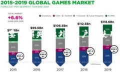 比特派钱包（BitPie Wallet）