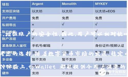 tpWallet 是一款多功能的数字钱包，支持多种加密货币的存储和交易。关于能否存储 USDT（泰达币），答案是肯定的。USDT 作为一种广泛使用的稳定币，具有与美元挂钩的特性，已经成为数字货币市场中的重要资产之一。以下将详细阐述 tpWallet 存储 USDT 的相关信息及使用方法。

tpWallet 简介
tpWallet 是一款兼容多种区块链技术的数字钱包，用户可以在平台上安全地存储、转账和管理他们的加密资产。它支持包括比特币、以太坊、莱特币以及 USDT 等多种主流加密货币。这款钱包以其简便易用和安全性著称，尤其适合新手用户。

USDT 的定义与重要性
USDT（Tether）是一种稳定币，它的价值通常与美元保持在 1:1 的比例。这种稳定性使得 USDT 成为加密货币市场上的一种重要工具，用户可以用它来避免市场波动带来的风险。此外，USDT 还被广泛用于交易所的买卖，是大多数交易对的基础资产。

tpWallet 支持 USDT 的优势
使用 tpWallet 存储 USDT 有多重优势。首先，tpWallet 提供高安全级别，使用户的资产不易被黑客攻击。其次，该钱包界面，用户可以轻松进行转账和接收操作。此外，tpWallet 还支持多种链上的 USDT，比如 ERC-20 和 TRC-20，让用户在选择网络时更加灵活。

如何在 tpWallet 中存储 USDT
存储 USDT 在 tpWallet 中是一个简单的过程。以下是详细的步骤说明：

ol
listrong下载 tpWallet/strong：首先，用户需要在手机的应用商店或官方网站上下载 tpWallet 应用。确保下载的是官方版本，以避免安全隐患。/li
listrong创建或导入钱包/strong：用户可以选择创建一个新钱包或导入已有的钱包。创建新钱包时，请确保保存好助记词以防丢失。/li
listrong选择 USDT 钱包/strong：在主界面中，选择添加资产的选项，找到 USDT 并添加到钱包中。/li
listrong获取 USDT 地址/strong：在选中 USDT 后，用户可以找到自己的接收地址。这是接收 USDT 的唯一地址。/li
listrong转账 USDT/strong：用户可以通过其他钱包或交易所，将 USDT 发送到此地址，从而完成存入。/li
/ol

tpWallet 的安全性
安全性是数字钱包的核心特征。tpWallet 采用了多重安全机制，包括私钥保存在用户设备中，不经网络传输。此外，tpWallet 提供了两步验证和生物识别技术，增强账户的安全性。因此，用户可以相对放心地存储 USDT 等数字资产。

总结
tpWallet 不仅可以存储 USDT，还提供了许多实用的功能和安全保护。无论你是一位经验丰富的加密交易者，还是刚刚入门的新手，tpWallet 都是一个值得考虑的选择。随着数字货币市场的发展，稳定币如 USDT 将继续扮演重要角色，而 tpWallet 的灵活性和安全性使得它在存储这些资产时非常方便。因此，使用 tpWallet 存储 USDT 是一个明智的决策。

其余的功能和细节，可以在 tpWallet 的官方网站或用户社区中找到，这里也有大量用户分享的使用经验和技巧。无论是在加密资产的管理，还是在便捷的支付体验上，tpWallet 都能提供令用户满意的服务。
