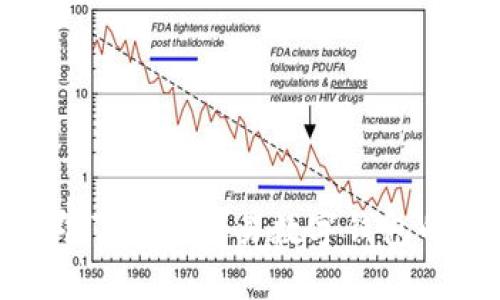 2025必看：立即了解可交易数字钱包的未来发展趋势