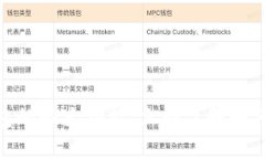 2025必看：加密钱包的强大