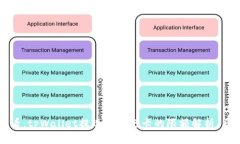 2025必看：tpWallet提现到银