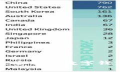 2025必看：立即下载最安全