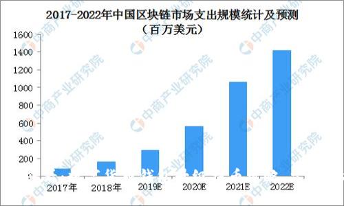 2025必看：数字货币钱包升级提币攻略，立即掌握！