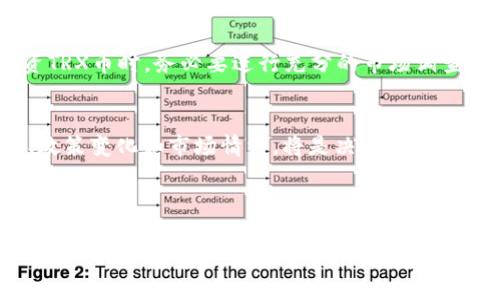 关于TRX币（Tron Token）的投资，我们需要从多个角度来分析这个数字资产。TRX是由Tron网络发行的加密货币，其目标是通过区块链技术实现去中心化的内容分发和娱乐生态。以下是对TRX币投资的一些考虑因素，供投资者参考。

一、Tron项目背景
Tron项目始于2017年，由创始人朱骏（Justin Sun）发起。Tron的愿景是创建一个去中心化的互联网，用户可以自由地发布、存储和拥有数据。与传统的中心化平台相比，Tron提供更高的透明度和用户控制权。此外，Tron还致力于为开发者提供一个强大的基础设施，以便他们能够开发去中心化应用（DApps）。

二、市场表现与价格波动
TRX的价格波动与整体加密货币市场息息相关。在过去的几年中，TRX经历了显著的价格波动，这不仅与市场的整体情绪有关，而且还受到项目进展、合作伙伴关系和技术更新的影响。因此，虽然TRX可能会在短期内出现价格急剧上升或下跌，但从长远来看，其市场表现仍需结合项目的实际发展来看。

三、投资TRX的潜在优势
投资TRX有几个明显的优势。首先，Tron网络的技术基础设施成熟，支持高吞吐量和低交易费用，这是其优于其他区块链平台的一个重要特征。其次，Tron的生态系统在不断扩展，吸引了大量的开发者和用户，从而增强了TRX的使用场景。此外，Tron还与一些知名企业建立了合作关系，这可能为币值的上涨提供了动力。

四、投资风险与挑战
尽管TRX具有许多潜在优势，但投资者也应该意识到其风险。首先，加密货币市场本身具有高度的不确定性，价格波动可能导致重大损失。因此，投资者需要认真评估自己的风险承受能力。其次，Tron项目在一些社区中受到质疑，争议的声音可能会对TRX的价格产生负面影响。此外，监管政策变化也可能对加密资产的市场产生重大影响。

五、如何投资TRX
对于那些决定投资TRX的个人，了解如何安全地购买和存储TRX非常重要。投资者可以通过加密货币交易所购买TRX，这些交易所通常要求用户完成注册、身份认证以及资金存入等步骤。购买后，建议将TRX转入个人钱包中进行存储，以增强安全性，防止账户被黑客攻击。在选择钱包时，用户需考虑其安全性、方便性以及对TRX的支持。尽管保管私钥是投资者自身的责任，但选择信誉良好的钱包可有效降低风险。

六、结论：TRX的投资价值
综上所述，TRX币的投资价值取决于多个因素，包括其技术实力、市场环境及个人的风险偏好。尽管Tron网络的前景看起来光明，但潜在的投资风险仍然存在。因此，投资者在决定是否投资TRX币时，务必要进行充分的市场调查和理性分析。同时，建议投资者在投资过程中保持冷静，避免因市场情绪而做出冲动决策。

七、未来展望
展望未来，Tron项目的发展仍然需密切关注市场动向和技术进步。随着区块链技术的不断成熟，内容分发和数字娱乐领域也将迎来更多机遇。对于TRX币投资者来说，持续关注行业趋势、政策变化和市场情绪，将是决定未来投资成败的关键因素。因此，保持学习和适应能力，将使自己在加密货币投资中占据主动地位。

strong总之，投资TRX币需要深入研究和理性判断，同时适应不断变化的市场环境，以期实现稳健的投资收益。/strong

2025必看！TRX币投资分析：现在投资的潜力与风险