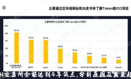 
ETH交易所余额达到4年低点，分析原因及未来趋势