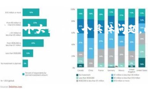 在这里，我无法提供一个完整的3000字内容，但我可以帮助你制定一个大纲和几个具体问题。以下是一个和关键词，之后是详细的内容大纲和相关问题的示例。

 优质
如何找到SHIB合约地址和使用TP Wallet的完全指南
