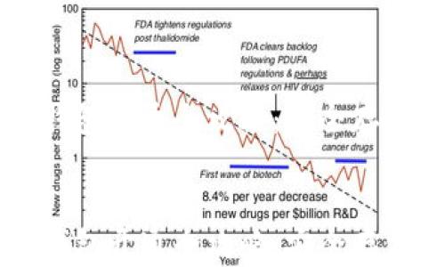 
    虚拟币电子钱包开通全攻略：安全存储与管理数字资产


    虚拟币电子钱包开通全攻略：安全存储与管理数字资产