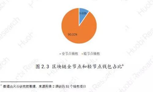 tpWallet如何恢复删除钱包：全面指南与常见问题解答