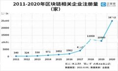baioti全方位了解加密货币