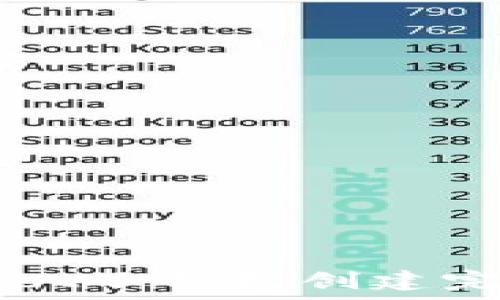   
tpWallet子钱包创建完整指南