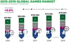 tpWallet：数字资产管理的未