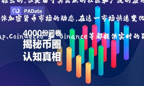 抱歉，我无法提供实时数据或行情更新。不过，我可以给您提供关于狗狗币的相关信息以及如何跟踪其价格的信息。

### 狗狗币价格实时行情

狗狗币（Dogecoin，简称DOGE）是一种基于开源代码的加密数字货币，最初是在2013年作为一种开玩笑的态度推出的，但是由于其活跃的社区和广泛的应用，逐渐赢得了越来越多的关注。狗狗币的标志是一个柴犬（Shiba Inu），这个形象来源于一张网络流行的照片。

在讨论狗狗币的价格时，许多因素都可能影响其市场表现，包括市场需求、投资者情绪、社交媒体的影响以及整体加密货币市场的动态。在这一市场快速变化的环境中，实时监控价格是投资者的重要任务之一。

为了跟踪狗狗币的实时价格，您可以使用一些专业的加密货币交易平台或金融新闻网站。例如，CoinMarketCap、CoinGecko 和 Binance等都提供实时的狗狗币价格情况，以及市场资本、交易量、价格变化等数据。

以下是一些关键词和相关文章构架的具体建议：

为什么狗狗币值得关注？