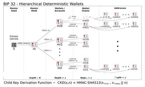 TP是去中心化钱包吗？深入探究去中心化钱包的运作与优势
keywords去中心化钱包, TP钱包, 区块链技术, 数字资产管理/keywords

引言
在近年来区块链技术迅速发展的大背景下，去中心化钱包（Decentralized Wallet）逐渐成为数字资产管理的重要部分。在众多数字钱包中，TP钱包因其特性受到许多用户的青睐。那么，TP是否真的是一个去中心化的钱包？本文将全面解析去中心化钱包的定义、TP钱包的特点以及其在区块链生态系统中的作用。

去中心化钱包的定义和特征
去中心化钱包是指一种没有中心服务器的数字钱包，用户的私钥完全掌握在自己手中。与传统中心化钱包（如许多交易所钱包）不同，去中心化钱包赋予用户更高的控制权及安全性。去中心化钱包的主要特征包括：
ul
    listrong用户掌控私钥：/strong在去中心化钱包中，用户的私钥由用户自己生成和储存，确保数字资产的安全性。/li
    listrong匿名性：/strong去中心化钱包通常支持用户的匿名交易，不需要用户提供个人信息，从而保护用户隐私。/li
    listrong多链支持：/strong许多去中心化钱包支持多种区块链资产，允许用户管理多样化的数字资产。/li
    listrong无信任模式：/strong用户在去中心化钱包中进行交易时，交易的完成不依赖于第三方，降低了信任风险。/li
/ul

TP钱包的特点
TP钱包（Trustee Wallet）是一个种类丰富且用户友好的数字资产管理工具，既支持去中心化管理，也提供了一些中心化钱包的便利性。TP钱包的主要特点如下：
ul
    listrong安全性高：/strongTP钱包采用了多重安全措施，包括冷存储和加密技术，确保用户的资产安全。/li
    listrong用户友好的界面：/strongTP钱包的设计简洁，易于使用，适合各种经验层次的用户。/li
    listrong多链支持：/strongTP钱包支持多种主流区块链资产，包括以太坊（ETH）、比特币（BTC）等，满足用户的多样化需求。/li
    listrong集成了去中心化应用：/strongTP钱包提供了内置的去中心化交易平台和其他DApp接口，用户可以直接通过钱包进行交易。/li
/ul

TP钱包的去中心化特性
虽然TP钱包提供了一些中心化的便利功能，但其核心的去中心化特性依然显著。用户在使用TP钱包时，重要的几个方面如下：
ul
    listrong私钥控制：/strongTP钱包确保每个用户的私钥在本地生成并存储，用户完全掌控自己的资产。/li
    listrong无需信任第三方：/strong用户在执行交易时不需要依赖第三方机构，所有交易都在区块链上进行，透明可靠。/li
    listrong可与多个DApp交互：/strongTP钱包与多种去中心化应用（DApp）兼容，增强了用户在去中心化生态中的参与感。/li
/ul

TP钱包与传统钱包的对比
在分析TP钱包是否为去中心化钱包时，有必要将其与传统中心化钱包作比较。传统钱包往往由交易所管理，用户仅能通过账户访问自己的资产。传统钱包的特点包括：
ul
    listrong私钥由交易所持有：/strong用户的资产通常存储在交易所的热钱包中，私钥不为用户所有，遭受黑客攻击的风险更高。/li
    listrong操作便利性：/strong虽然中心化钱包的使用方便，但用户失去了对资产的完全控制权。/li
/ul
总体而言，TP钱包的去中心化特性为用户提供了更高的安全性和灵活性，但相对的，用户需对自己的资产安全负更多责任。

相关问题探讨

问题一：去中心化钱包的安全性如何？
去中心化钱包的安全性是其选择的重要考量之一。与中心化钱包相比，去中心化钱包因用户自主管理私钥而具有一定的安全优势。例如，用户的资产不会因为交易所的安全漏洞而遭受损失。然而，去中心化钱包的安全性也取决于用户的操作习惯和安全意识。以下是一些提升去中心化钱包安全性的建议：
ul
    listrong定期备份：/strong用户应定期备份私钥或助记词，确保在设备丢失或故障的情况下能够恢复钱包。/li
    listrong启用双重验证：/strong如有可能，开启钱包的双重验证功能，增加额外的安全层。/li
    listrong保持软件更新：/strong定期更新钱包软件，以获取最新的安全功能和修复。/li
/ul
在了解了去中心化钱包的安全性后，用户应提升自身的安全意识，以保护自己的数字资产不受威胁。

问题二：去中心化钱包的使用者该如何选择适合自己的钱包？
选择适合自己的去中心化钱包，用户需要考虑多个方面，包括安全性、易用性、兼容性等。以下是一些选择建议：
ul
    listrong安全性：/strong选择拥有良好安全防护措施的钱包，查看其是否支持多重验证、自定义备份等功能。/li
    listrong易用性：/strong界面友好的钱包更容易上手，用户体验良好的钱包能减少操作失误和安全隐患。/li
    listrong资产支持：/strong确认所选择的钱包支持所需的数字资产，特别是对于持有多种加密货币的用户。/li
    listrong社区和开发支持：/strong选择有活跃社区和开发者支持的钱包，有助于获得及时的技术帮助和更新。/li
/ul
总之，用户可根据自身需求，对安全性、使用便捷性和钱包功能进行综合考量，选择合适去中心化钱包。

问题三：去中心化钱包的优势和劣势是什么？
去中心化钱包虽然具备许多优势，但也同时存在一些不可避免的劣势。下面是去中心化钱包的主要优势和劣势：

h4优势/h4
ul
    listrong安全性： /strong用户完全控制私钥，资产安全性高。/li
    listrong隐私保护：/strong交易相对匿名，用户信息安全。/li
    listrong无信任模式：/strong交易不依赖第三方，降低信任风险。/li
/ul

h4劣势/h4
ul
    listrong操作复杂性：/strong由于用户需自己管理私钥，上手门槛相对较高。/li
    listrong丢失资产风险：/strong如果私钥或助记词丢失，资产将无法恢复。/li
    listrong缺乏客服支持：/strong去中心化钱包通常缺乏人工客服支持，用户遇到问题时较难解决。/li
/ul
在选择去中心化钱包时，用户应考虑自身的技术能力和需求，理性选择。

问题四：未来去中心化钱包的发展趋势如何？
随着区块链技术的不断发展，去中心化钱包作为数字经济的重要部分，将会迎来新的机遇和挑战。以下是未来去中心化钱包可能的发展趋势：
ul
    listrong更强的安全性：/strong未来去中心化钱包将采用更先进的加密算法和多重安全措施，提高用户资产的安全保护。/li
    listrong集成化发展：/strong随着DeFi（去中心化金融）和NFT（非同质化代币）等概念的流行，去中心化钱包将向更多功能集成发展，为用户提供更加完善的服务。/li
    listrong用户体验改善：/strong开发者将更加注重用户体验，简化操作流程，提高钱包的容易使用程度。/li
    listrong跨链兼容：/strong未来的去中心化钱包将可能实现多链资产的无缝管理，以适应不断扩展的区块链生态系统。/li
/ul
综合来看，去中心化钱包的未来发展趋势将更加专注于用户安全与便捷性，满足不断变化的市场需求。

结论
综上所述，TP钱包的确具备去中心化钱包的特征，其核心在于用户对私钥的自主管理与控制。因此，TP虽然融合了一些中心化钱包的便捷特性，但其本质，让用户能够更好地参与区块链生态，并确保资产的安全与隐私。未来，随着技术的进步和市场的变化，去中心化钱包将继续发展并在数字经济中发挥更加重要的作用。