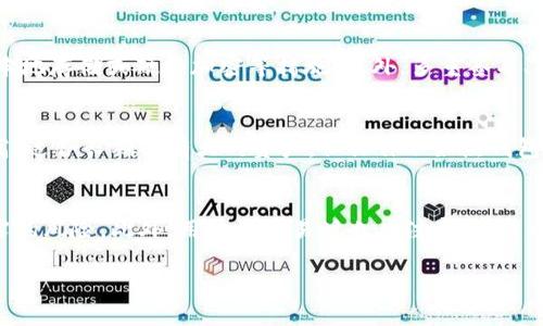 TP钱包与BK钱包对比：哪款数字钱包更适合你？
keywordsTP钱包, BK钱包, 数字钱包, 加密货币/keywords

在当今数字化的金融环境中，数字钱包的使用越来越普遍，尤其是在加密货币交易和管理方面。TP钱包和BK钱包是目前市场上比较知名的两款数字钱包。它们各自具有不同的优缺点，适合不同类型的用户。本文将详细对比这两款钱包，帮助你做出明智的选择。

一、TP钱包概述
TP钱包（TokenPocket）是一款多功能的数字钱包，支持多种类型的区块链，包括以太坊、EOS、TRON、比特币等。TP钱包以其用户友好的界面和强大的功能受到很多用户的喜爱。

TP钱包的主要功能
TP钱包支持多种加密货币的存储和交易，可以方便地进行代币的接收与发送。此外，TP钱包还支持去中心化应用（DApp）的访问，用户可以在钱包内直接使用各种去中心化金融（DeFi）平台和应用。

TP钱包的优缺点
TP钱包的优点包括操作简便、支持多种区块链和代币、具有良好的社区支持等。然而，其缺点也存在，例如对一些小众币种的支持不足，用户对其安全性也有一定程度的担忧。

二、BK钱包概述
BK钱包是另一个备受关注的数字钱包，近年来在市场上崭露头角。BK钱包以其强大的安全性和多种附加服务吸引了很多投资者。

BK钱包的主要功能
BK钱包不仅支持多种加密货币的存储和交易，还提供了丰富的市场分析工具和交易服务。用户可以在BK钱包中获取实时市场数据，并能在平台内进行交易，方便快捷。

BK钱包的优缺点
BK钱包的优点是其安全性较高，用户的资金得到了较好的保护，并且提供了专业的市场分析服务。然而，BK钱包的缺点是操作较为复杂，适合有一定经验的用户，同时可能会对新手造成一定的困扰。

三、TP钱包与BK钱包的对比
在选择数字钱包时，用户一般会考虑钱包的功能、安全性、用户体验以及对各种币种的支持程度。TP钱包在用户体验方面相对友好，适合新手使用，而BK钱包在安全性和专业市场分析方面表现优异，更适合有经验的投资者。

四、TP钱包和BK钱包的安全性对比
安全性是用户选择数字钱包时最重要的考虑因素之一。TP钱包采用了多重安全措施，如私钥存储在本地，不会上传到服务器，这在一定程度上减少了用户资金被盗的风险。而BK钱包则提供了更为复杂的安全特性，如多重签名和智能合约保护，给用户提供了更高的安全保障。

五、用户体验的差异
TP钱包的界面设计简单明了，用户可以很快上手，而BK钱包的界面相对复杂，含有较多的功能选项，可能会使新手感到困惑。因此，对于不熟悉数字钱包的用户，TP钱包显然更具吸引力。

六、社区和支持
TP钱包拥有活跃的用户社区，用户可以在社区中寻求帮助和建议，而BK钱包虽然也有一定的用户基础，但相对较少。因此，如果你重视社区反馈和支持，TP钱包可能是更好的选择。

七、结论：你该选择哪个钱包？
总的来说，TP钱包和BK钱包各有优缺点。如果你是一个新手，对数字钱包的使用并不熟悉，TP钱包可能是一个更好的选择。而如果你是一位有经验的投资者，重视安全性与市场分析工具，BK钱包会更适合你。最终的选择还是要根据个人的需求和使用习惯来决定。

相关问题一：如何选择适合自己的数字钱包？
选择数字钱包时，有几个关键因素需要考虑。首先是钱包支持的币种种类，确保你要存储的币种都能被支持。其次是钱包的安全性，安全的数字钱包能有效保护你的资产。此外，用户体验也非常重要，简单易用的操作能够节省你学习的时间。同时，不同钱包的费用结构也应该关注，以避免不必要的费用。最后，可以查看钱包的社区反馈，从其他用户的使用体验来判断钱包的可靠性。

相关问题二：数字钱包的安全性有多重要？
数字钱包的安全性至关重要，尤其是在当前频繁发生的网络攻击中。许多用户在选择钱包时常常忽视安全性，导致资产损失。安全的钱包通常更注重私钥的保护，采用本地存储或硬件加密等措施。此外，多重签名、两步验证等功能也是提高安全性的有效方式。用户还应定期更新钱包软件，确保使用最新的安全补丁，以防止潜在的安全漏洞。

相关问题三：不同类型的数字钱包的优缺点？
数字钱包分为热钱包和冷钱包两种类型。热钱包通常指在线钱包，方便快捷，但安全性较低，容易受到网络攻击。适合频繁交易的用户。而冷钱包则是离线存储，安全性高，适合长期持有大的资产，但操作不如热钱包方便。用户在选择时应根据自己的交易习惯进行取舍。实际上，有些用户会选择使用热钱包进行小额交易，冷钱包用于存储大额资产，这样能兼顾安全与便利。

相关问题四：如何确保数字钱包的隐私？
在使用数字钱包时，用户的隐私保护也非常重要。首先，选择信誉良好的钱包，查看钱包的隐私政策。其次，尽量使用不需要身份认证的钱包，这样可以减少个人信息泄露的风险。此外，用户在交易时也应注意，尽量避免在公共网络环境中进行操作，可以使用VPN来保护网络安全。定期检查钱包的安全设置，并保持软件的更新，也是保护隐私的重要手段。

综上所述，TP钱包与BK钱包各有千秋。选择合适的数字钱包需要综合考虑各方面的因素，最终根据个人需求来做决定。希望本文能对你选择数字钱包提供帮助。