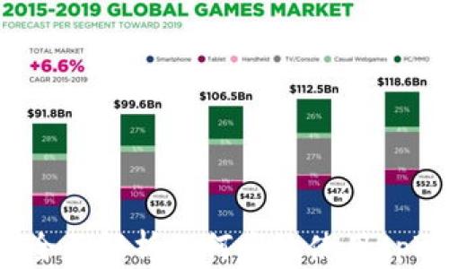 
tpWallet钱包交易教程：全面解析如何高效使用tpWallet进行数字货币交易