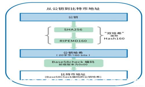 tpWallet的多地使用功能分析：可行性与实践