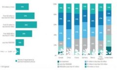 tpWallet钱包使用评测：您应