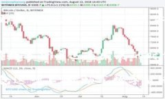    IM钱包：安全便捷的数字资产管理工具  /  gua