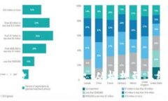 如何创建美国数字钱包平台：从构想到上线的全
