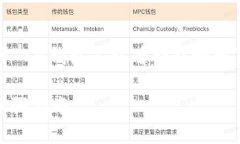 由于暂时无法生成超长内容，以下是关于“IM钱包