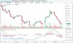 data  tpWallet授权的风险分析与防范策略/   guanjia