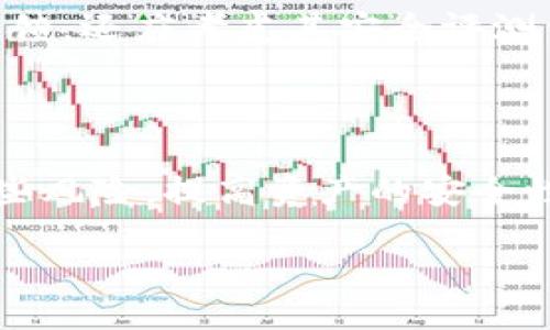 data
  tpWallet授权的风险分析与防范策略/  
 guanjianci tpWallet, 钱包安全, 数字货币, 用户授权/ guanjianci 
/data

tpWallet是什么？

tpWallet是一种数字货币钱包，旨在为用户提供安全、方便的数字资产存储和管理服务。随着区块链技术的发展和数字货币的普及，越来越多的人开始使用各种数字钱包来管理他们的资产。tpWallet作为其中的一员，不仅支持多种数字货币的存储，还提供了便捷的交易功能。用户只需通过授权，将自己的数字货币资产存储在tpWallet中，便能够享受到数字资产的便利和安全性。

然而，在享受这些便利的同时，用户往往会对tpWallet的授权过程产生一些疑虑。这些疑虑主要来源于安全和隐私的风险，因为数字货币的性质使其很容易受到攻击和诈骗。本文将详细探讨tpWallet授权的可能风险及其防范策略，以帮助用户更好地保护自己的数字资产。

tpWallet授权的基本流程

在使用tpWallet之前，用户需要进行一系列的授权流程，包括账户注册、身份验证、钱包创建等。在注册过程中，用户需要提供一些个人信息，比如邮箱地址、手机号等。然后，用户需要通过特定的方式验证这些信息，例如通过短信或邮件确认。这一过程旨在确保用户身份的真实性并防止恶意账户的创建。

注册完成后，用户可以创建自己的钱包。在创建过程中，用户将生成一对公钥和私钥。公钥可以分享给其他用户或用于接收数字货币，而私钥则是用户进行交易的关键，必须严格保密。通过这些步骤，用户便可以获得tpWallet的使用权，开始管理自己的数字货币。

tpWallet授权可能面临的风险

尽管tpWallet在设计时考虑了用户的安全，但在实际使用中，用户依然可能面临多种风险。这些风险包括但不限于：

h4信息泄露风险/h4
用户在tpWallet上注册和使用过程中需要提供各种个人信息，这些信息一旦被黑客获取，可能会导致用户账户被盗。黑客通过各种方式，如钓鱼邮件或恶意软件，获取用户的登录凭证和私钥，从而造成资产损失。

h4交易风险/h4
tpWallet本身作为数字钱包，用户在进行交易时面临一定的风险。由于数字货币市场本身波动性大，用户的交易可能会因为市场变化而面临损失。此外，如果用户错误地输入地址或选择了错误的交易方式，也可能导致数字资产的永久损失。

h4第三方服务风险/h4
随着数字货币的普及，众多第三方服务应运而生。这些服务中有很多是为了便利用户而提供的，比如交易所和手续费支付。然而，使用第三方服务时，用户需要授权访问自己的tpWallet，这就引入了潜在的安全风险。如果这些第三方服务的安全措施不足，用户的数字资产可能面临更大风险。

h4系统安全风险/h4
尽管tpWallet本身在安全层面进行了，但依然无法完全消除系统被攻击的风险。黑客可能会通过漏洞或网络钓鱼手段来攻击tpWallet的服务器，从而获取用户的信息和资产。因此，用户在选择数字钱包时，除了关注钱包的功能外，也应考量其安全性。

如何降低tpWallet授权的风险

为了降低tpWallet授权过程中可能面临的风险，用户可以采取以下几种策略：

h4使用强密码和双因素认证/h4
为账户设置一个强密码，并使用双因素认证，可以有效提高账户的安全性。强密码应包含字母、数字和特殊字符，并避免使用易猜测的个人信息。双因素认证可以通过短信或应用程序生成的一次性密码来实现，为账户安全再加一层保护。

h4定期更换密码/h4
用户可以定期更换自己的密码，以降低密码被破解的风险。虽然这可能会给用户带来一定的不便，但却是降低安全风险的一种有效办法。建议用户每隔三到六个月更换一次密码。

h4了解和控制授权/h4
使用tpWallet时，用户应该清楚了解自己授权的所有服务，并定期检查这些授权。如果发现不再需要的授权，应该及时撤销。同时，用户在使用第三方服务时，应谨慎评估其安全性，选择信誉良好的服务提供商。

h4保持软件更新/h4
tpWallet及其他相关软件应及时更新，以便修复潜在的安全漏洞。开发者通常会在新版本中修复已知的安全问题，因此，用户应定期查看并更新软件版本，以确保获得最佳的安全保障。

tpWallet安全性评估的用户体验

虽然许多用户在使用tpWallet时会考虑风险问题，但实际的用户体验也能在一定程度上反映其安全性。用户的反馈和经验可以提供许多有价值的参考。

h4用户反馈/h4
许多使用tpWallet的用户表示，其界面友好、功能丰富，让人使用起来相对流畅。不过，也有用户提到，在某些情况下，系统的响应速度较慢，或者在进行交易时遇到过冗长的确认时间。在这些情况下，尽管用户并未直接遭遇资产损失，但可能会对其使用体验产生负面影响。

h4安全评测/h4
多家第三方安全评测机构对tpWallet进行了评测，综合结果显示，这款钱包在安全性、易用性和稳定性方面均表现良好。投资者在选择数字钱包时，除了参考钱包的功能和用户反馈，还应考虑其安全评测结果。

总结与建议

tpWallet作为一款知名的数字货币钱包，其安全性自然是用户最为关心的问题。尽管存在各种潜在风险，但通过合理的使用方式和安全防护措施，用户可以在一定程度上降低这些风险，提高资产的安全性。用户不仅要了解tpWallet的授权过程，还要时刻保持警惕，确保自己的账户和资产不受威胁。

在未来，数字钱包市场必然会迎来更多的技术革新和安全措施，用户也应保持学习的心态，关注相关的安全动态，以更好地管理自己的数字资产。