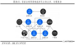 :全面解析虚拟币钱包 Token.im：功能、优劣与使用